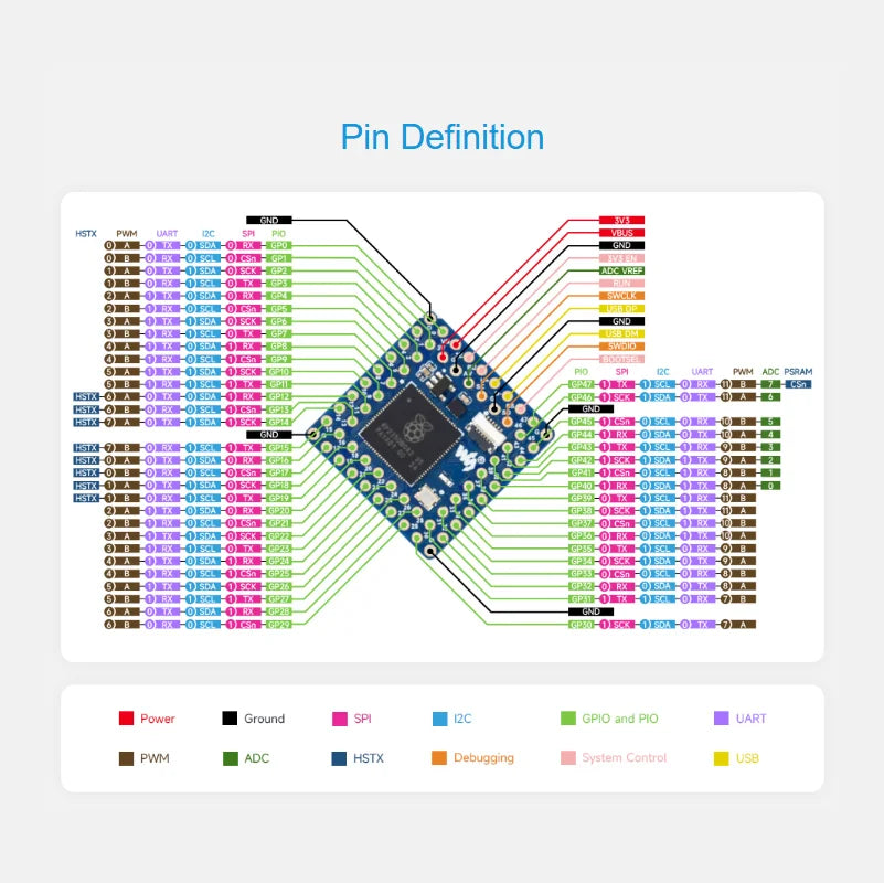 Waveshare Core2350B Core Board Raspberry Pi RP2350B Dual-core & Dual-architecture Microcontroller Operating Frequency 150MHz