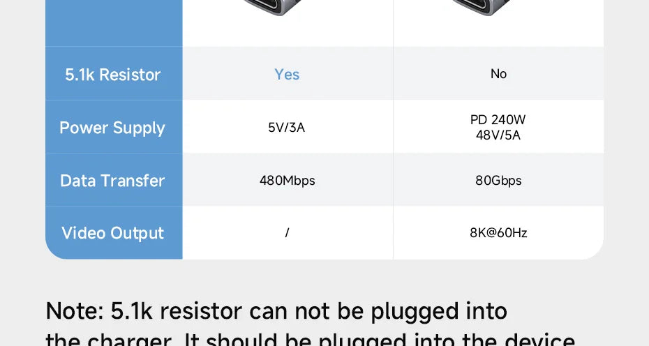 Hagibis 5.1k Pull-down Resistor Charging Adapter USB C Male to Female for Shaver Hair Trimmer Headphone Fan Electric Screwdriver