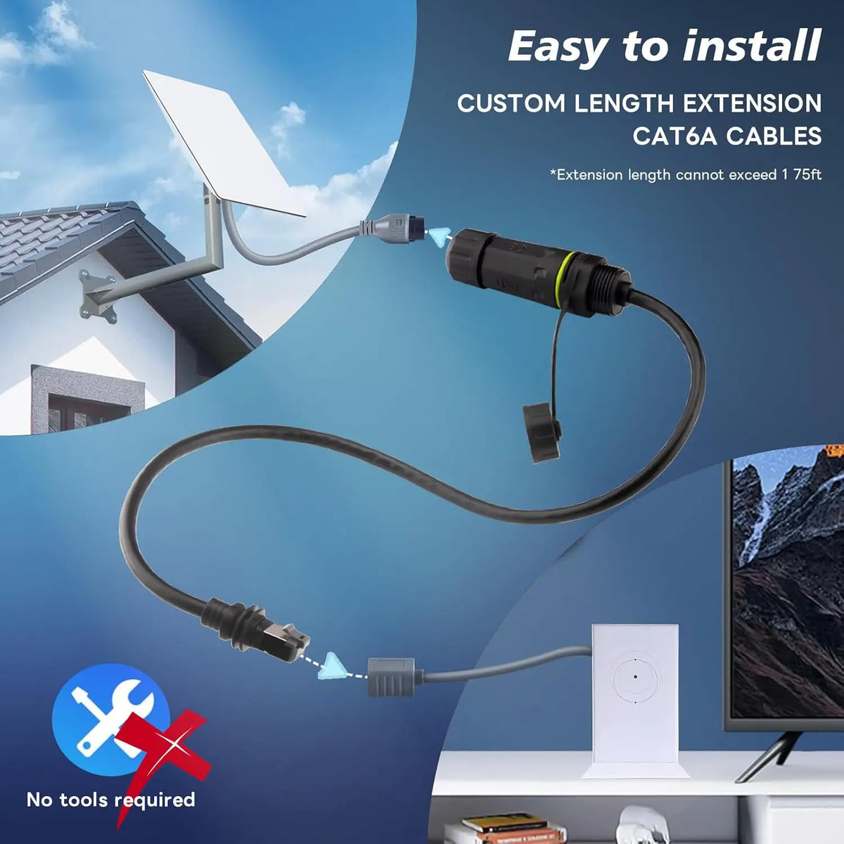 50 CM Starlink Ethernet Adapter Gen 3/Mini,Starlink Mini Cable Extension to RJ45 Coupler IP68 Waterproof for Dish and Route