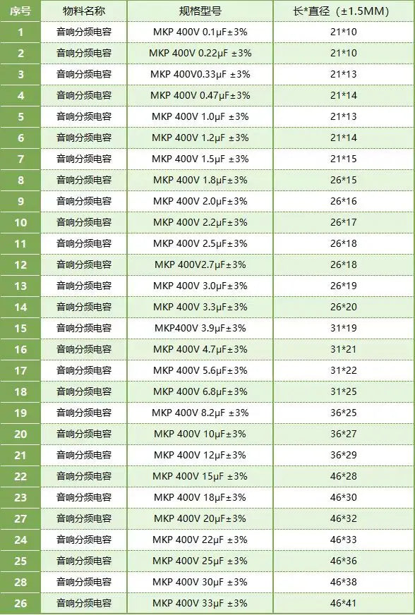 Metallized polypropylene loudspeaker power amplifier coupled frequency division audio capacitor MKP full range capacity