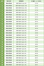 Metallized polypropylene loudspeaker power amplifier coupled frequency division audio capacitor MKP full range capacity