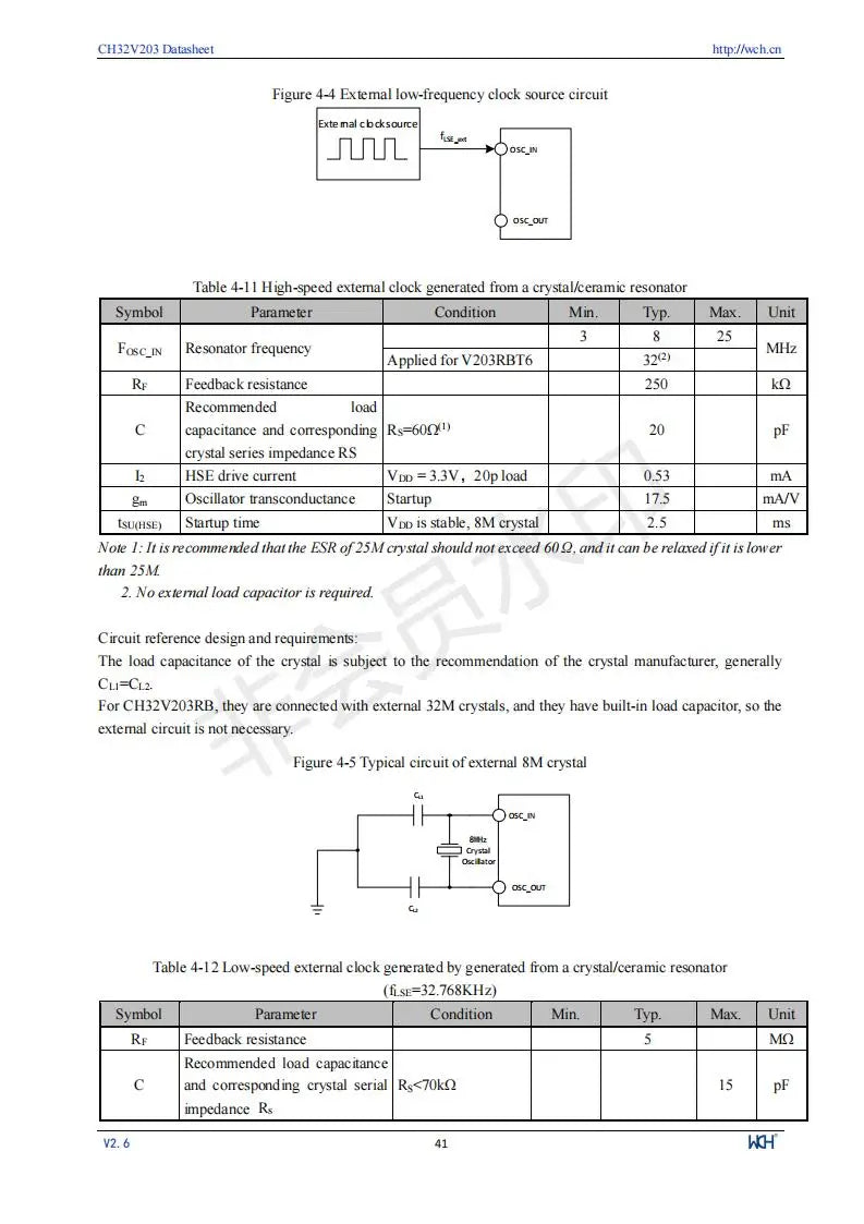 CH32V203 Industrial 32-bit RISC-V Enhanced MCU Low Power Microcontroller 10Pcs/Lot