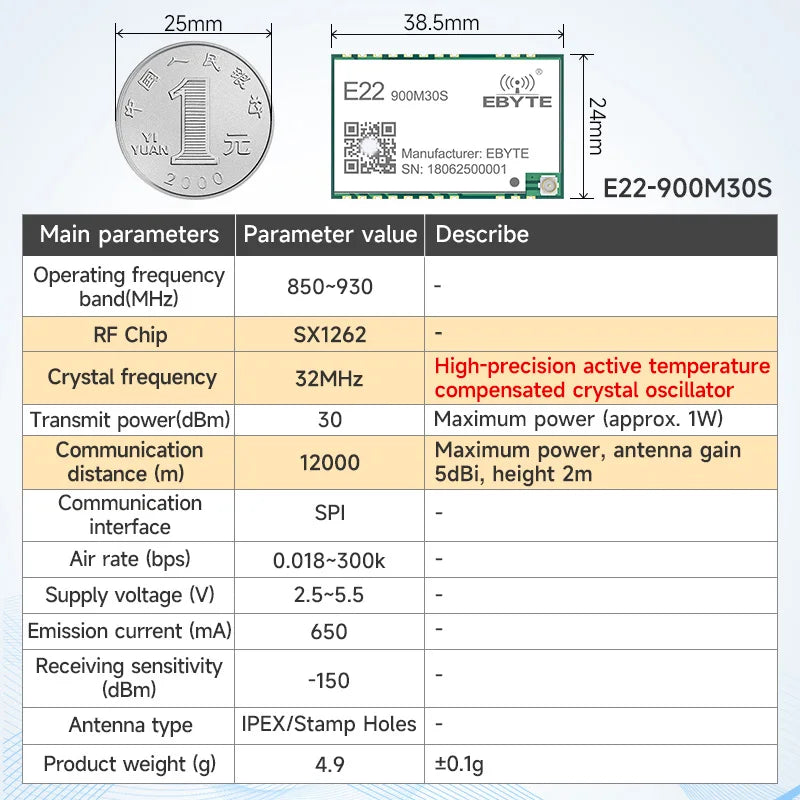 170/433/868/915Mhz LoRa SX1262 Wireless Transceiver CDSENET E22 Series 22-33dBm Low Power 5-16km SMD TCXO Transmitter Receiver