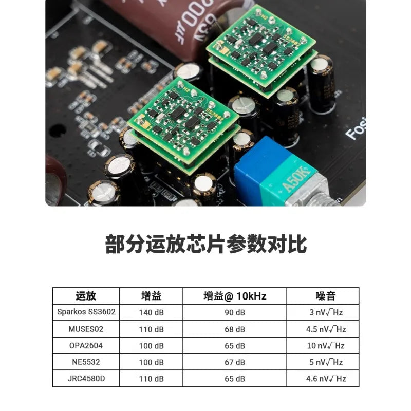 High-End SS3602 Dual Discrete Operational Amplifier Chip Imported Audio Grade Op Amp IC