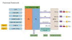 Professional Version 70MHz-6GHz 7020+AD9361 SDR Development Board with Power Amplifier for Pluto SDR
