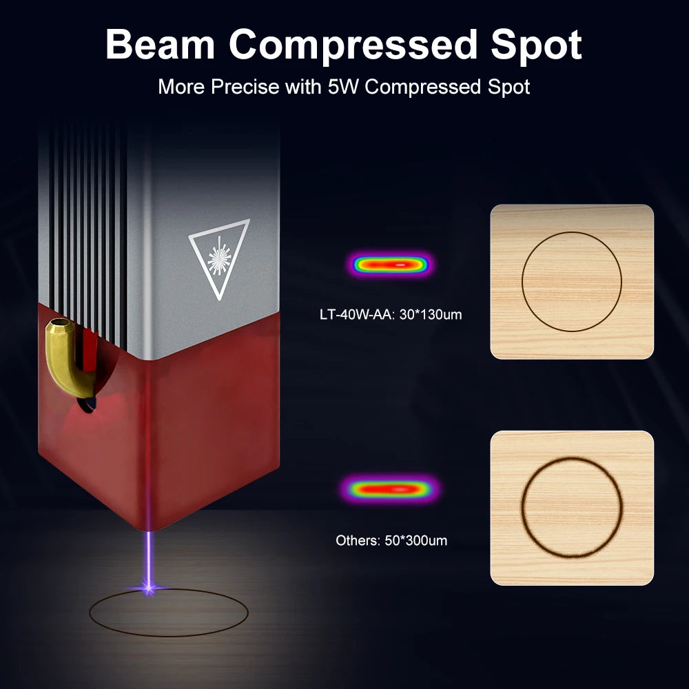 LASER TREE 20W Laser Module 450nm 40W TTL Blue Light Laser Engraver Head for Laser Engraving Cutting Machine Wood Working Tools