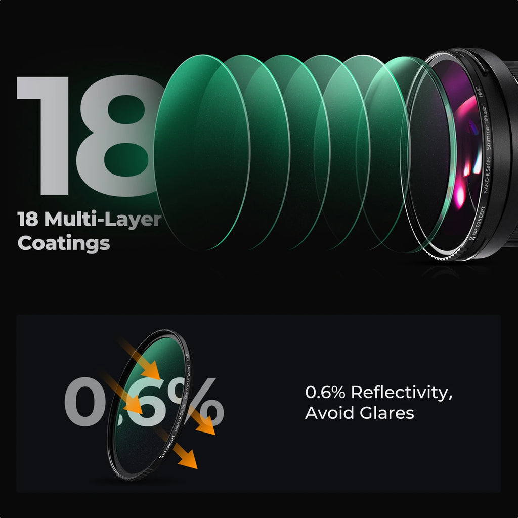 K&F CONCEPT Effects Filters Kaleidoscope Prism/Spiral Halo/Split Diopter/Motion Blur/4 6 8 Points Camera Lens Filter Photography