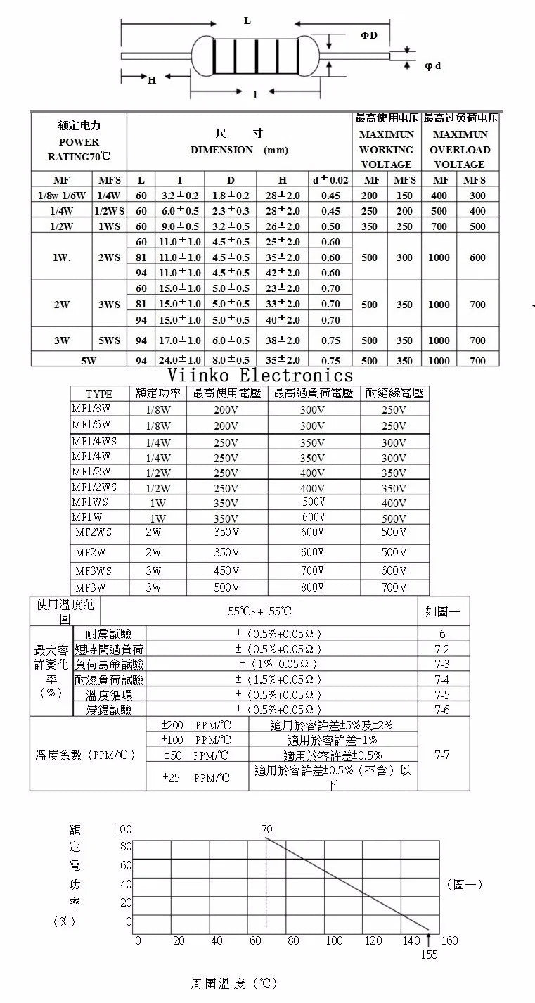 20pcs, 0R-22M 1% Metal Film Resistor 1W 0 2.2 10 100 150 220 270 330 470 1K 2.2K 4.7K 10K 47K 100K 470K 1M 10M 20M Ohms