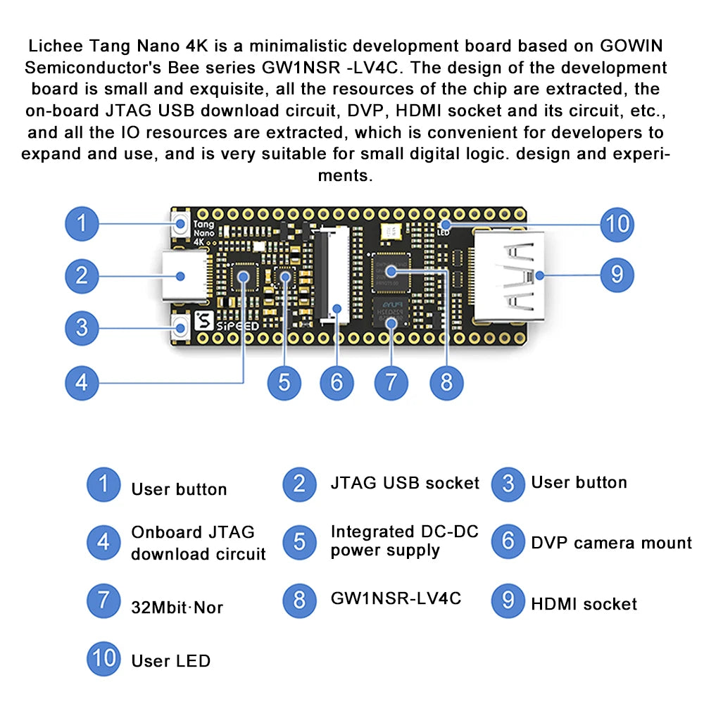 Sipeed Lichee Tang Nano 4K Gowin Minimalist FPGA GoAI Development Board Straight Into Breadboard +OV2640 Camera