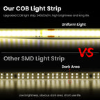 220V 110V 5m-20m COB LED Strip Light with EU/US Plug/2pin Wire 3000K 4000K 6500K 240LEDs/m Linear Lighting Flexible Tape Lights