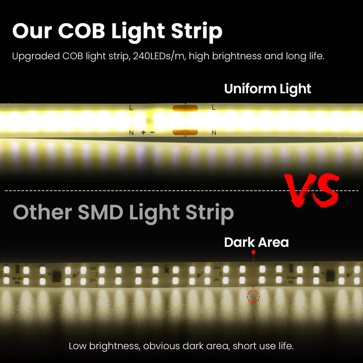 220V 110V 5m-20m COB LED Strip Light with EU/US Plug/2pin Wire 3000K 4000K 6500K 240LEDs/m Linear Lighting Flexible Tape Lights