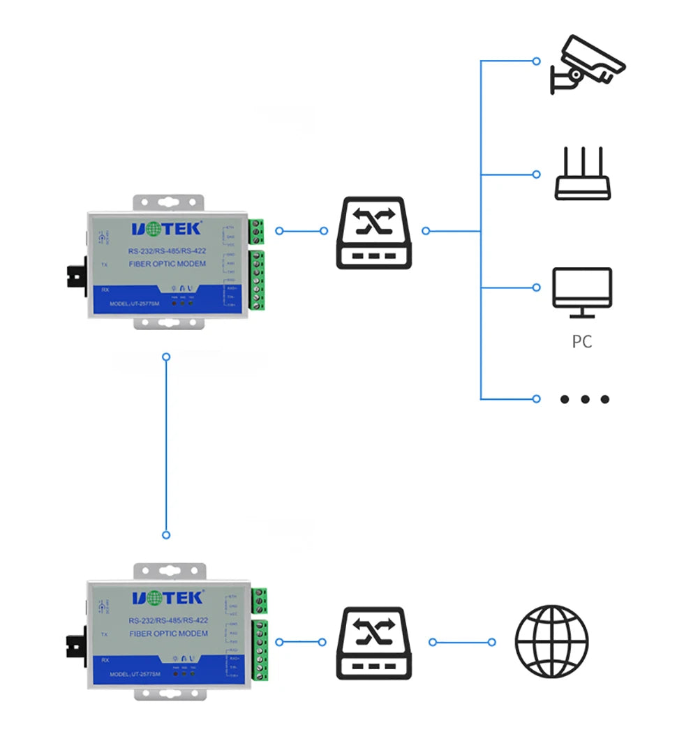 UOTEK Fiber Transceiver RS232 RS485 RS422 20KM SC Port RS-232 RS-485 RS-422 to Fibre-optical Converter UT-2577SM UT-2578SM