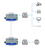 UOTEK Fiber Transceiver RS232 RS485 RS422 20KM SC Port RS-232 RS-485 RS-422 to Fibre-optical Converter UT-2577SM UT-2578SM