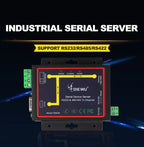 RJ45 To RS232 RS485 Industrial Male Converter TCP/UDP Serial RS232 RS485 RS424 To Ethernet Device Server Support Window System