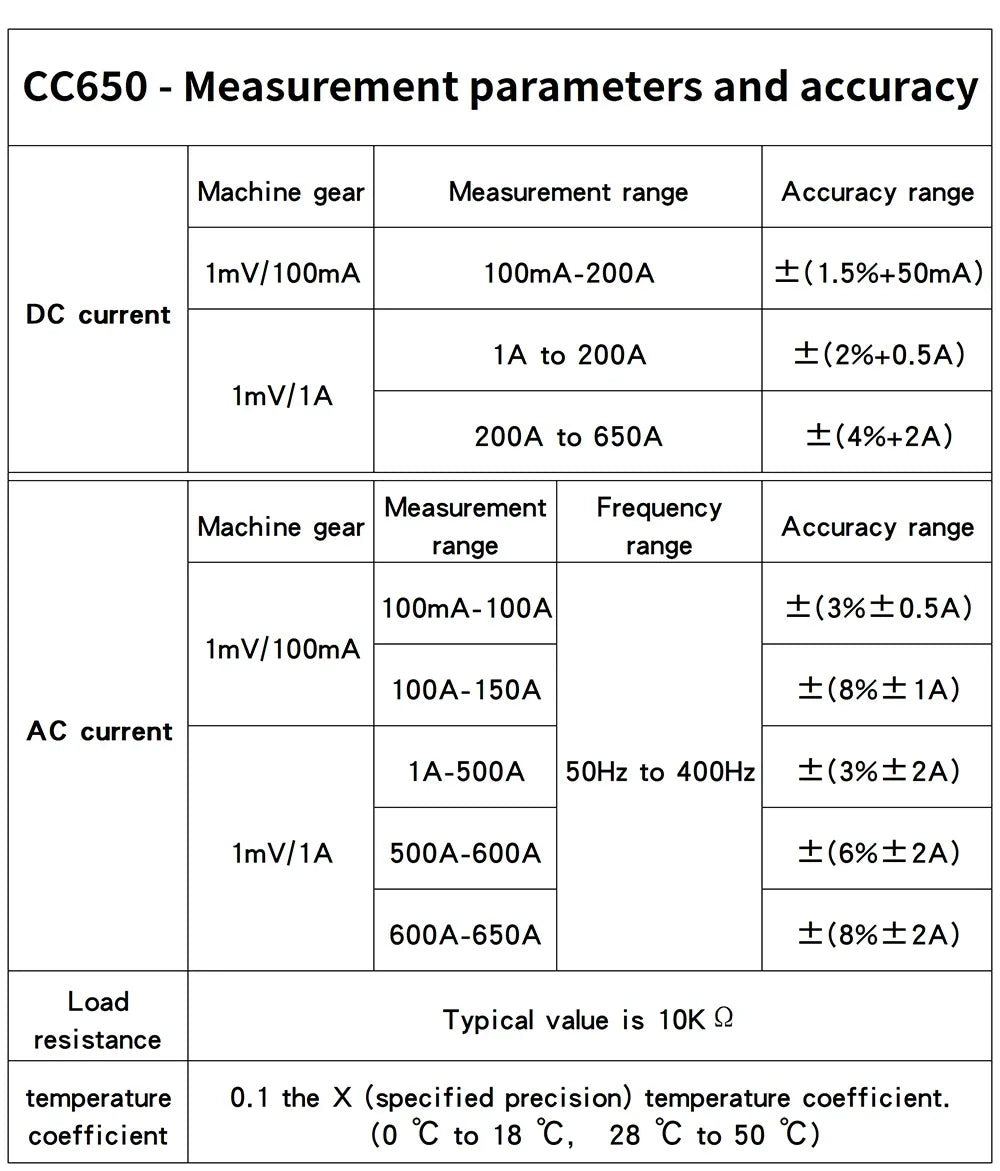Hantek Oscilloscopes CC65 CC650 CC800 AC/DC Current Clamp Meter 20KHz 400Hz Bandwidth 1mV/10mA 65A/650A with BNC Plug