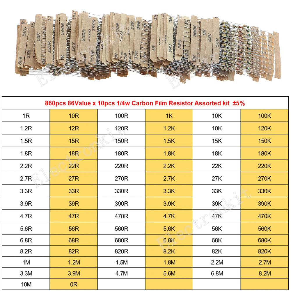 1/8W 1/4W 1/2W 1W 2W 3W 5W Carbon Film Resistors Assorted Kit 5% Electronic Components DIY Color ring resistor package