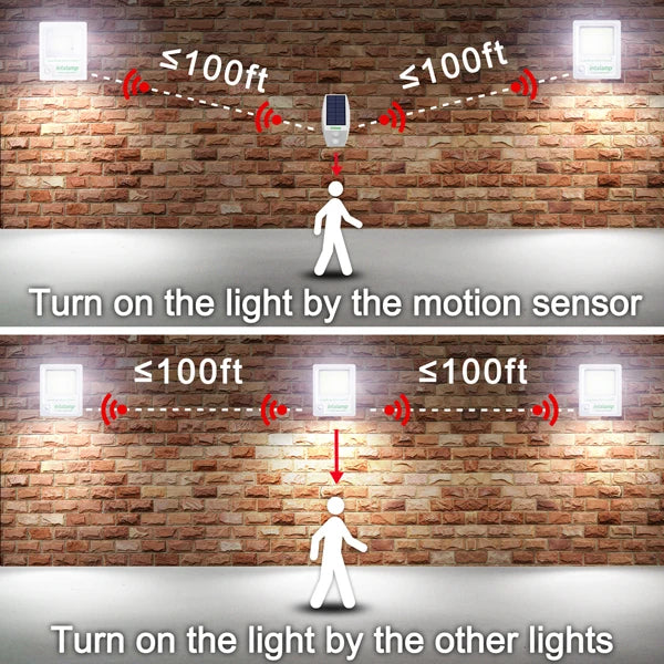 Solar Light Outdoor Motion Sensor Flood Security With Remote Control Powered Wall Dusk to Dawn Garden Porch Farm