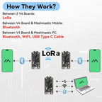A49T Heltec V4 Meshtastic WiFi LoRa 32 Dev-Board Set Soft Antenna SX1262 Solar Powered BLE Low Power W/GNSS