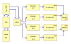 35W*2 TDA1541 Parallel True Balanced Audio Decoder Fiber, AES/EUB/RCA/BNC/External I2S Input. 44.1KHZ-192KHZ/24Bit
