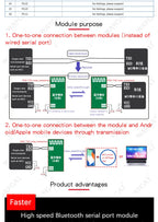 HC-05 HC-06 RF Wireless Bluetooth Transceiver Slave Module HC-08 Serial Port Module Wireless 4.0 HC-42 BLE 5.0 Bluetooth module