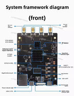 Software Radio SDR AD9361 ZYNQ7020 Pluto Openwifi
