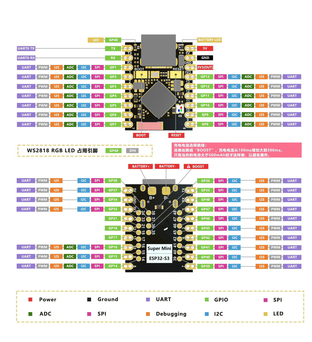 ESP32-S3 Supermini Development Board Ultra-Small WiFi Bluetooth 5.0 for Arduino Micropython ESP32 S3 ESP32-S3 FH4R2