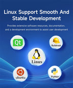 Core Board STM32MP135 CDEBYTE ECK10-135 Series ARM Cortex-A7 1GHz Linux Dual Gigabit Ethernet RGB888 SODIMM 256MB/512MB DDR3L