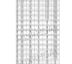 0201 0402 0603 0805 0402 SMD Chip capacitor kit capacitor sample book 38~92Value 950PCS~4600PCS 10uf 10nf 10pf 1nf 10nf 100nf