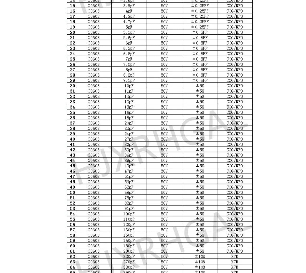 0201 0402 0603 0805 0402 SMD Chip capacitor kit capacitor sample book 38~92Value 950PCS~4600PCS 10uf 10nf 10pf 1nf 10nf 100nf