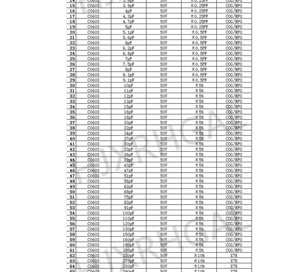 0201 0402 0603 0805 0402 SMD Chip capacitor kit capacitor sample book 38~92Value 950PCS~4600PCS 10uf 10nf 10pf 1nf 10nf 100nf