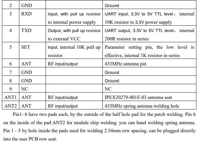 HC-12 SI4438/4463 SI4463 433Mhz Wireless Serial Port Module 1000m Replace Bluetooth-compatible