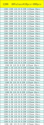 0402 0603 0805 1206 SMD Resistor Sample Assorted Kit 0.1% 0R 10R 100R 120R 1K 2K 4.7K 5.1K 10K 20K 100K 1M Sample Set Mixed Kit