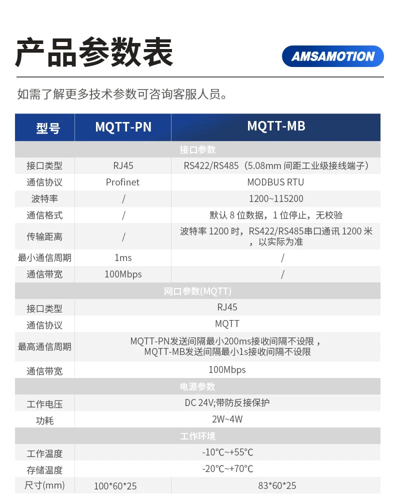 MQTT to Modbus RTU TCP Profinet Module Protocol Converter MQTT-MB MQTT-PN RJ45 Ethernet IOT RS485 RS422 Serial Signal Conversion