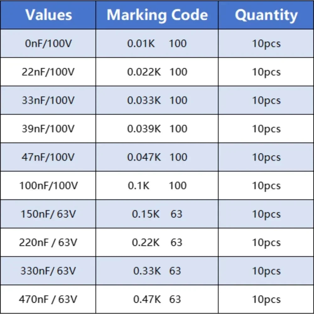 CBB Polypropylene Film Capacitor Box Kit 10nF~470nF Capacitor Bank 10nF 22nF 33nF 47nF 100nF 220nF 330nF 470nF 100 PCS
