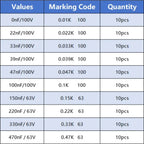 CBB Polypropylene Film Capacitor Box Kit 10nF~470nF Capacitor Bank 10nF 22nF 33nF 47nF 100nF 220nF 330nF 470nF 100 PCS