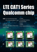 SIM7670G SIM7672G Development Core Board 4G+GNSS LTE CAT1 Module Global Bands Breakout Kit with Antenna Support LTE-FDD/LTE-TDD