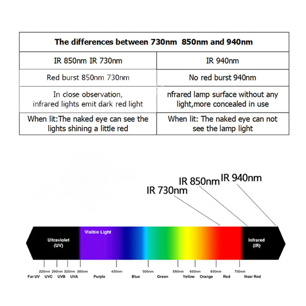 High Power LED Chip IR Infrared 850nm 940nm 730nm 3W 5W 10W 20W 50W 100W Led Light Lamp Matrix 850 940 730 Nm for Night Vision
