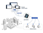 RS485 RS232 Serial to WiFi Device Server Modbus RTU to TCP Ethernet Converter Support Wireless Modbus Gateway Port PUSR USR-W610