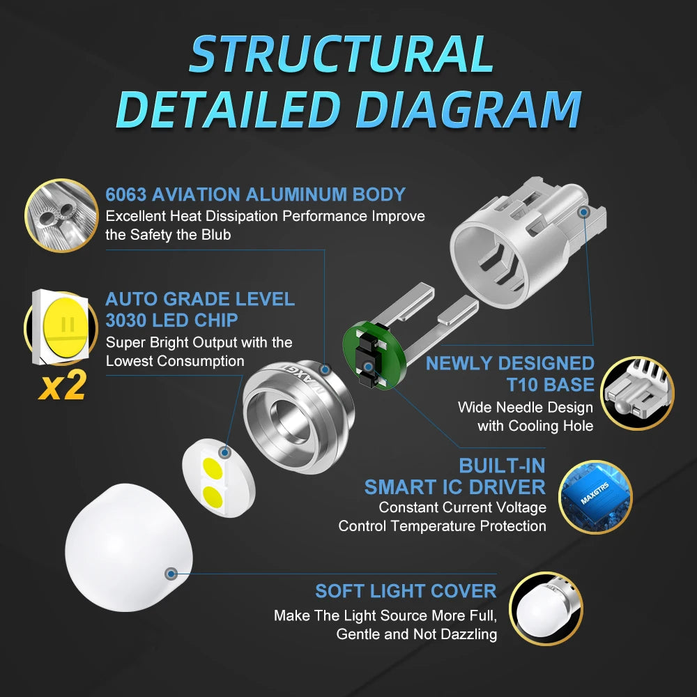 5x T10 LED W5W Car Side Interior Lights 12V Reading Bulb 3030 Chips 194 168 Auto White Red Yellow Parking Marker Dome Lamps