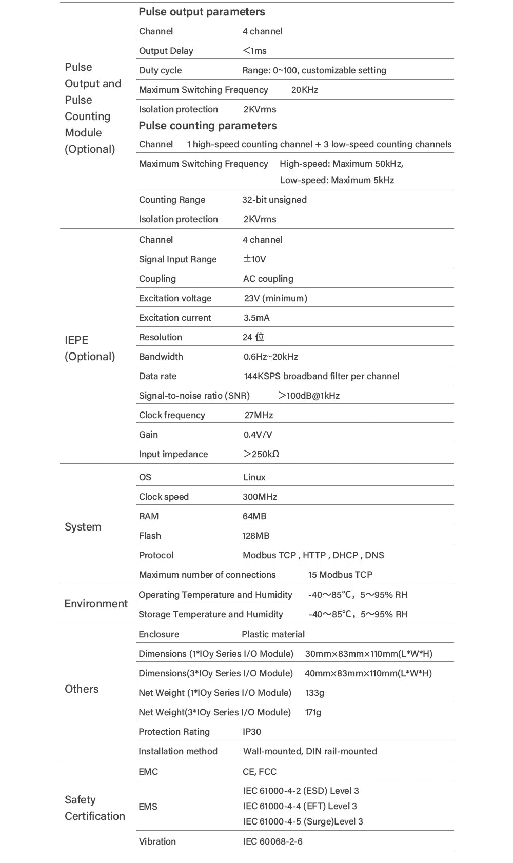 IO Module MQTT/Modbus TCP/OPC UA Edge I/O RS485/DI/DO/AI/AO/RTD/TC Remote I/O Modules BL192Pro
