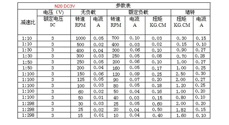 DC 3V/6V/12V N20 N30 Mini Metal Gear Motor Straight Output Shaft 15-1000RPM Slow Speed High Torque WormAll Metal gearbox Motor