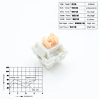 Outemu Switches Lubed Mechanical Keyboard Switch 5Pin Silent Tactile Linear Cream Blue Pink Yellow Custom Gaming RGB MX Switches
