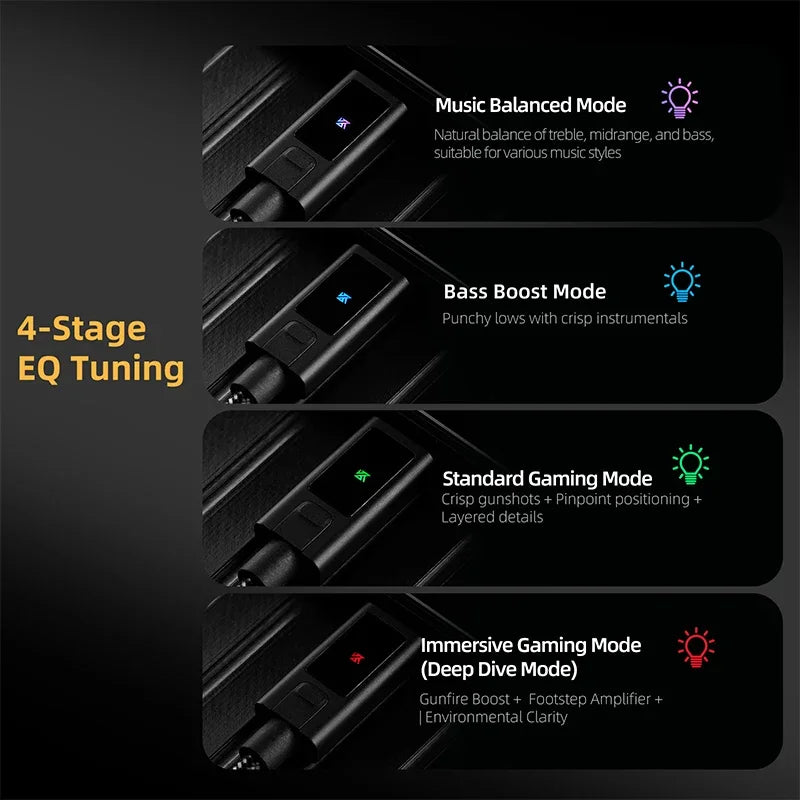 KZ AM02 Portable Decoder Professional-Grade Audio Earphone Amplifier Type-C to 3.5mm Digital Adapter for EDX Castor Pro ZS10 PRO