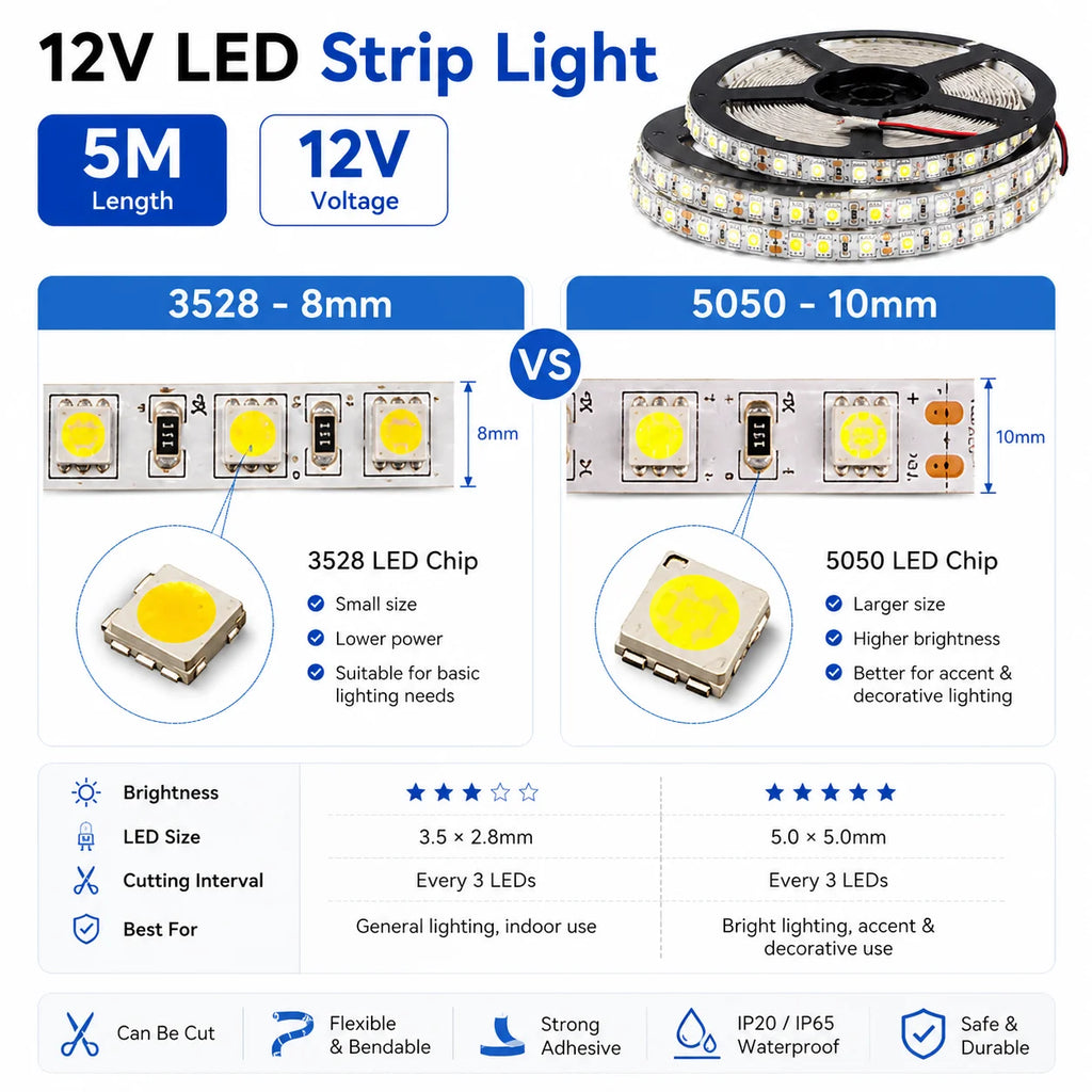 5M 12V LED Strip Light 3528 5050 SMD LED Tape RGB Red Green Blue White Warm White Waterproof Flexible Light for Home Decor