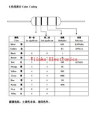 100Pcs 1W Carbon Film Resistor 5% 1R ~ 10M 10R 100R 220R 330R 470R 1K 2.2K 3.3K 4.7K 10K 22K 47K 100K 1M 10 100 220 330 470 ohm