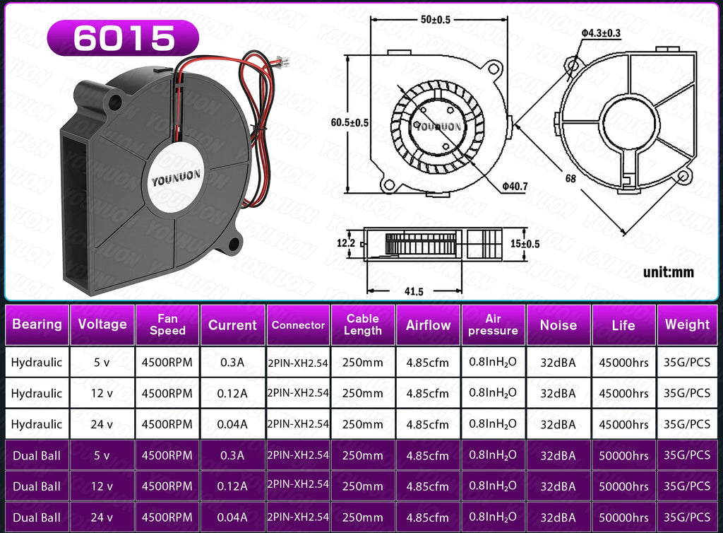 2PCS 5V USB Brushless Blower Cooling Fan USB Ventiliator Computer Case Cooler  PBT CPU Radiator USB Fan PC USB Gadgets