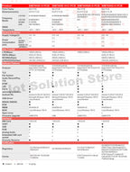 SIMCom SIM7600G-H MiniPCIe Global Region/Operator 150Mbps/50Mbps Cat.4 GNSS LTE 4G Module SIM7600 SIM7600GH SIM7600G H Mini PCIe