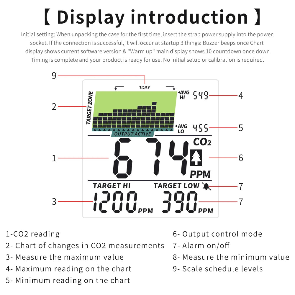 CO2 Monitor Controller Concentration Tester Carbon Dioxide Monitor NDIR Sensor CO2 Pressure Regulator Valve for Greenhouse