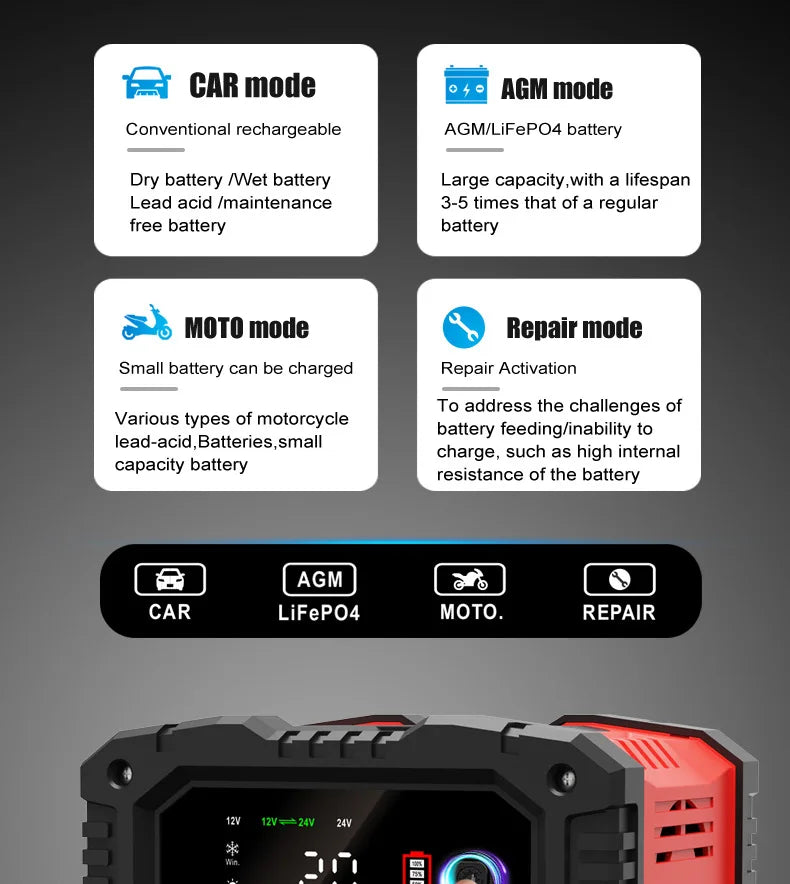 12v/24v Fully Automatic Battery Charger 7-segment Smart Car Battery Charger Pulse Repair for Agm Gel Wet Lead Acid Charging