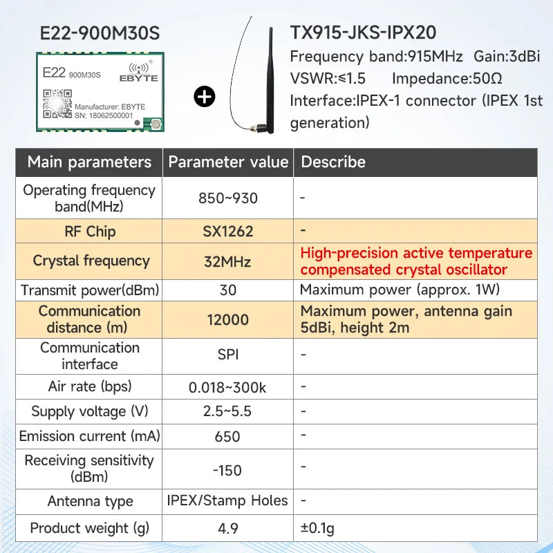 170/433/868/915Mhz LoRa SX1262 Wireless Transceiver CDSENET E22 Series 22-33dBm Low Power 5-16km SMD TCXO Transmitter Receiver